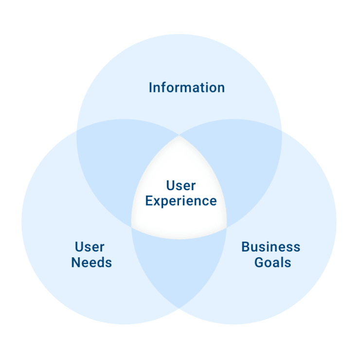 ux-loop-user-centered-companies