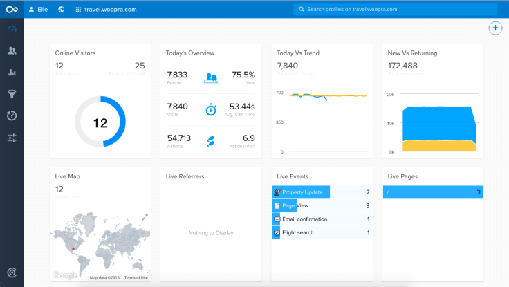 woopra analytics dashboard