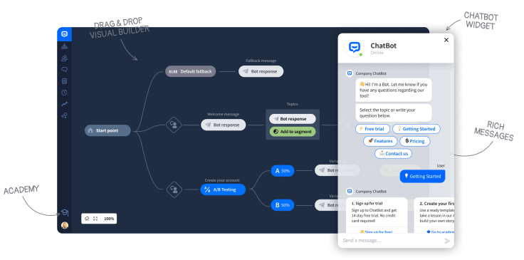 chatbot visual builder dashboard