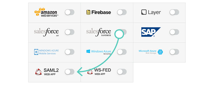 Enable SAML2 WEB APP Addon