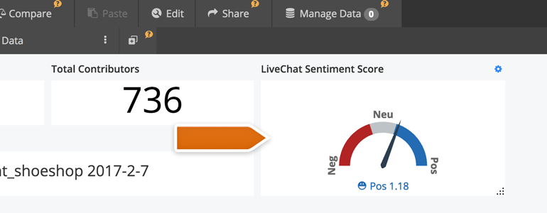 Sentiment Score in Stratifyd Dashboard