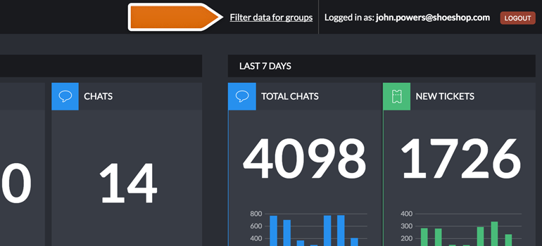 LiveChat Dashboard filtering by groups