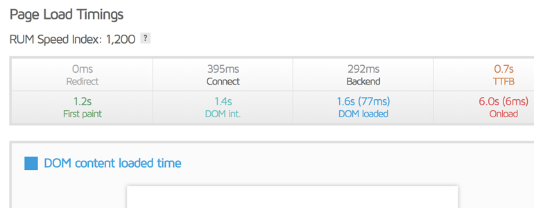 Get additional details about the loading times of your assets with GTmetrix&rsquo;s Timings!