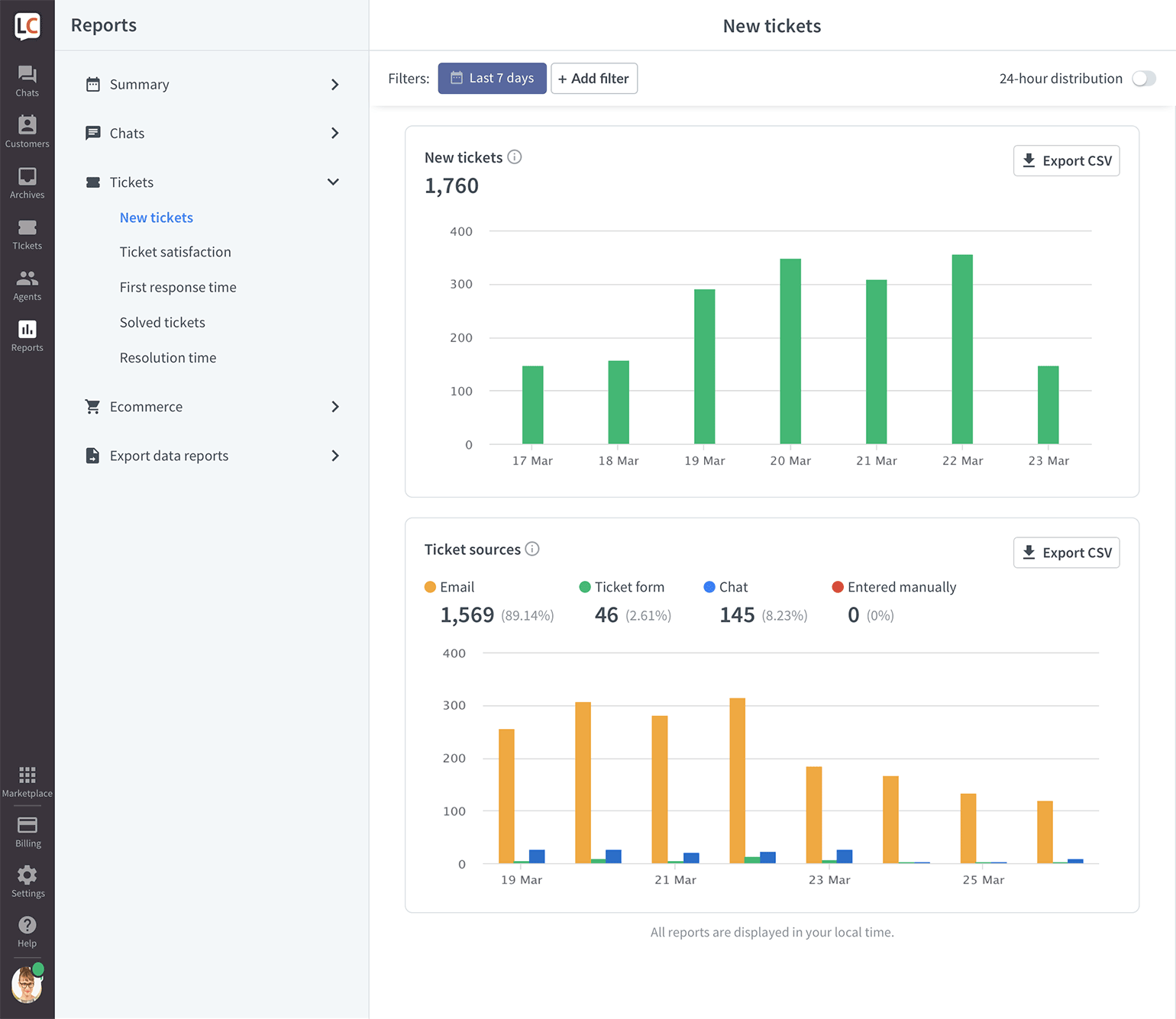 LiveChat new tickets report