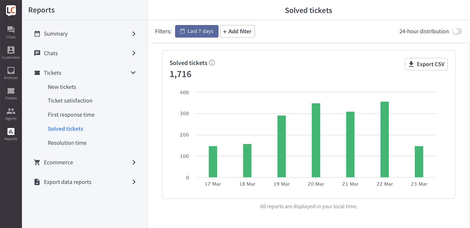 LiveChat Solved tickets report