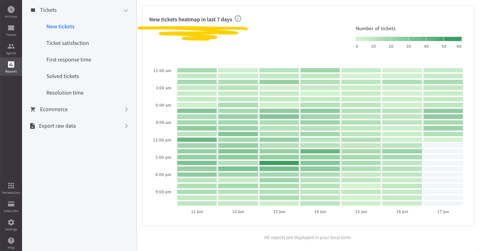 LiveChat report heatmap