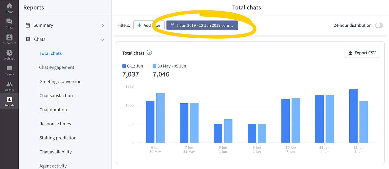 Compare past and present data in LiveChat reports