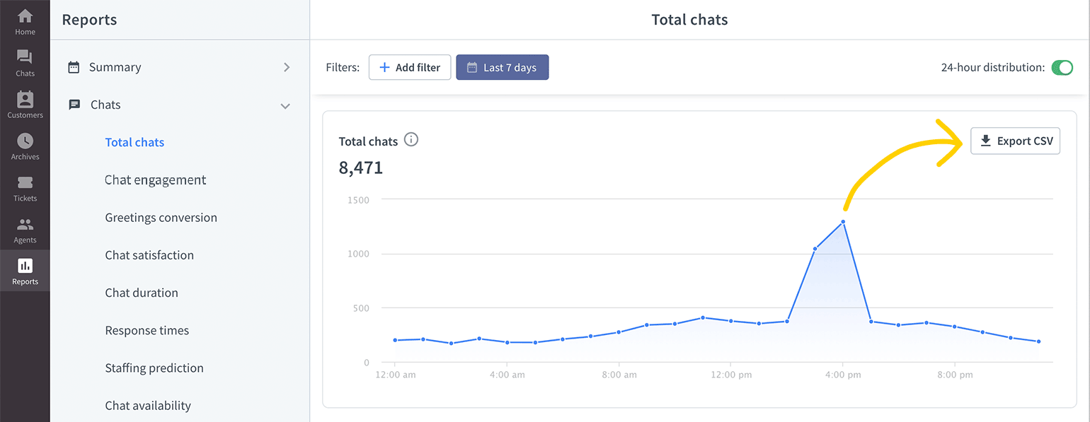 Export LiveChat reports to CSV