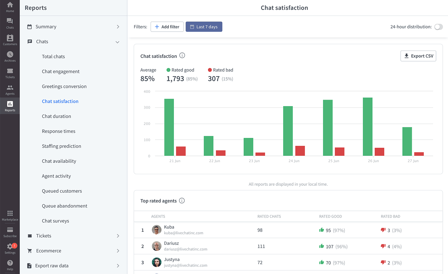 LiveChat agent ranking