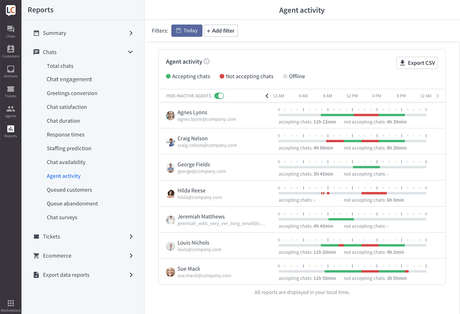 LiveChat Agent activity report