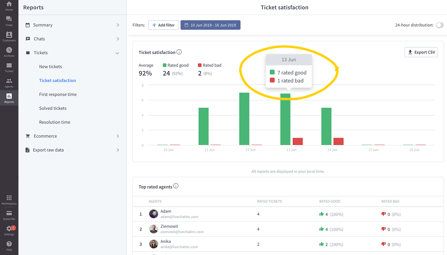 LiveChat ticket satisfaction report