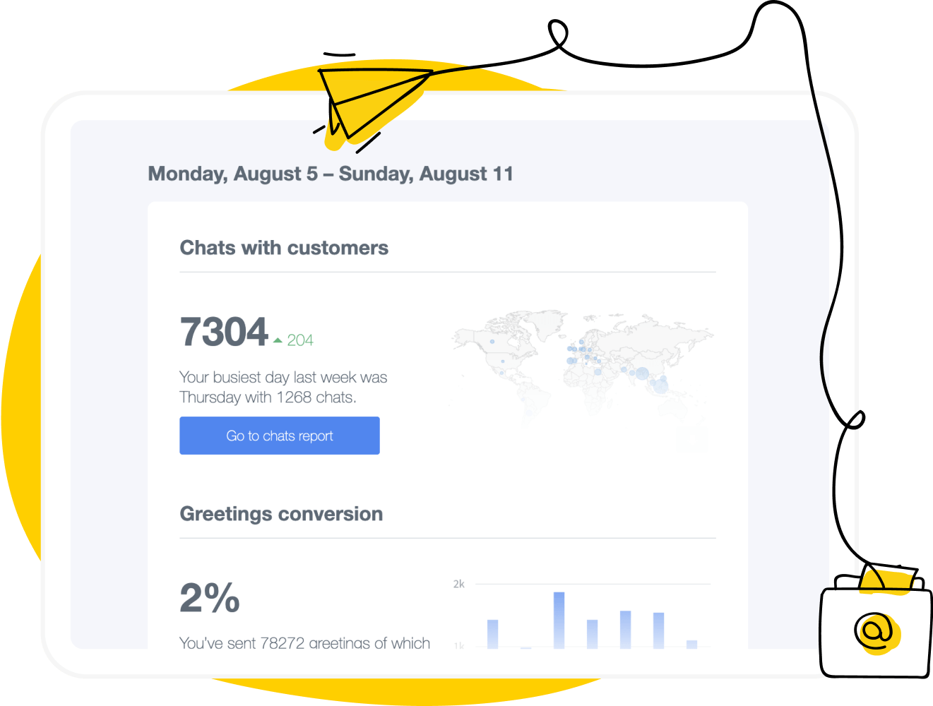 Weekly Summary Feature list: Stats and reports - Weekly summary