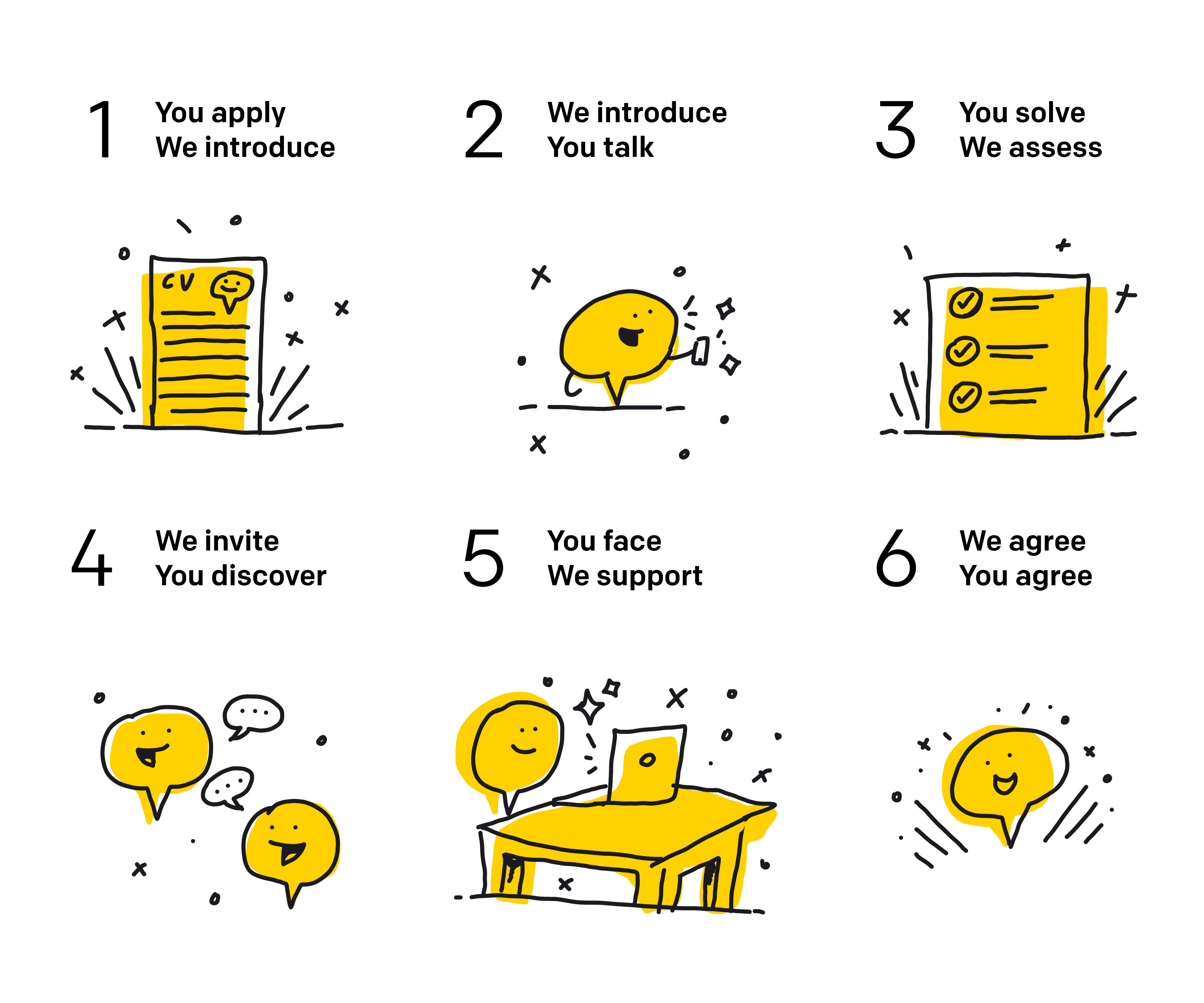 Recruitment Process Career At Livechat