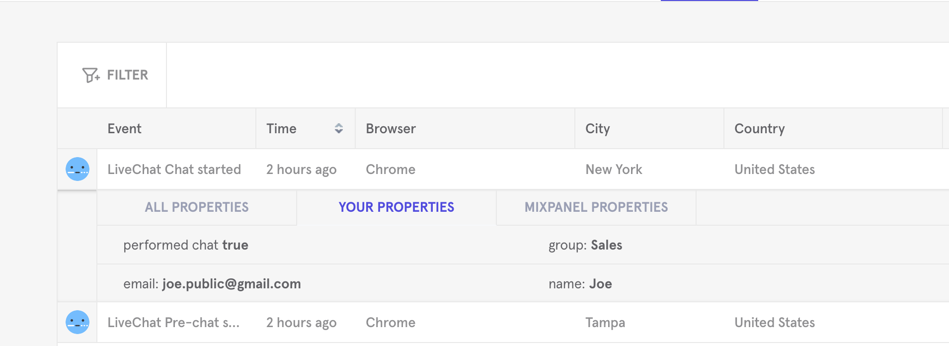 LiveChat events tracked by Mixpanel