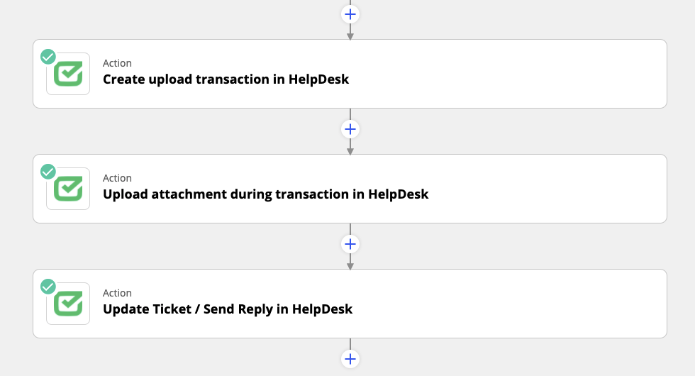 An overview of the three steps for attaching attachments to tickets in HelpDesk using Zapier. 