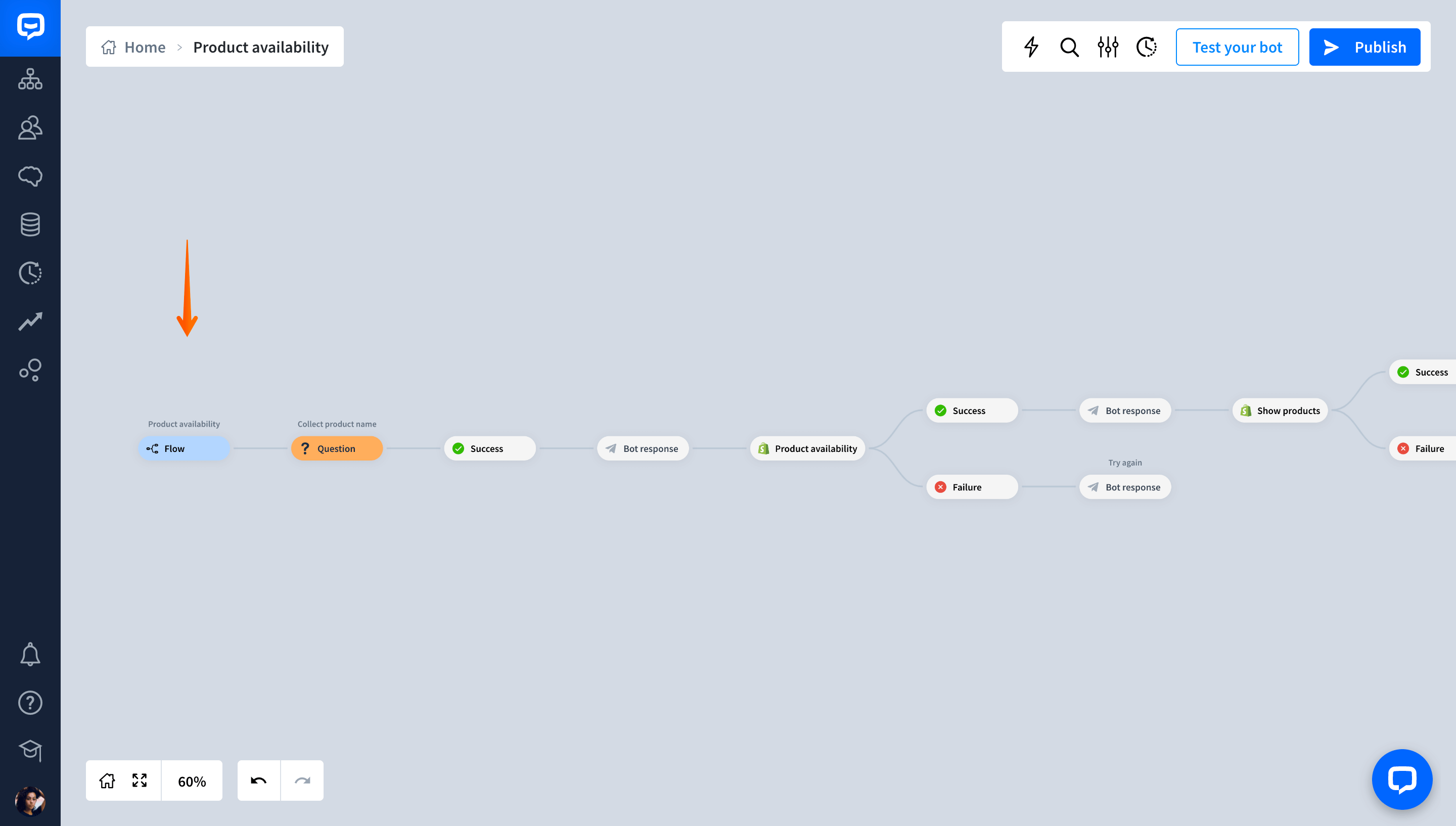 Shopify flows