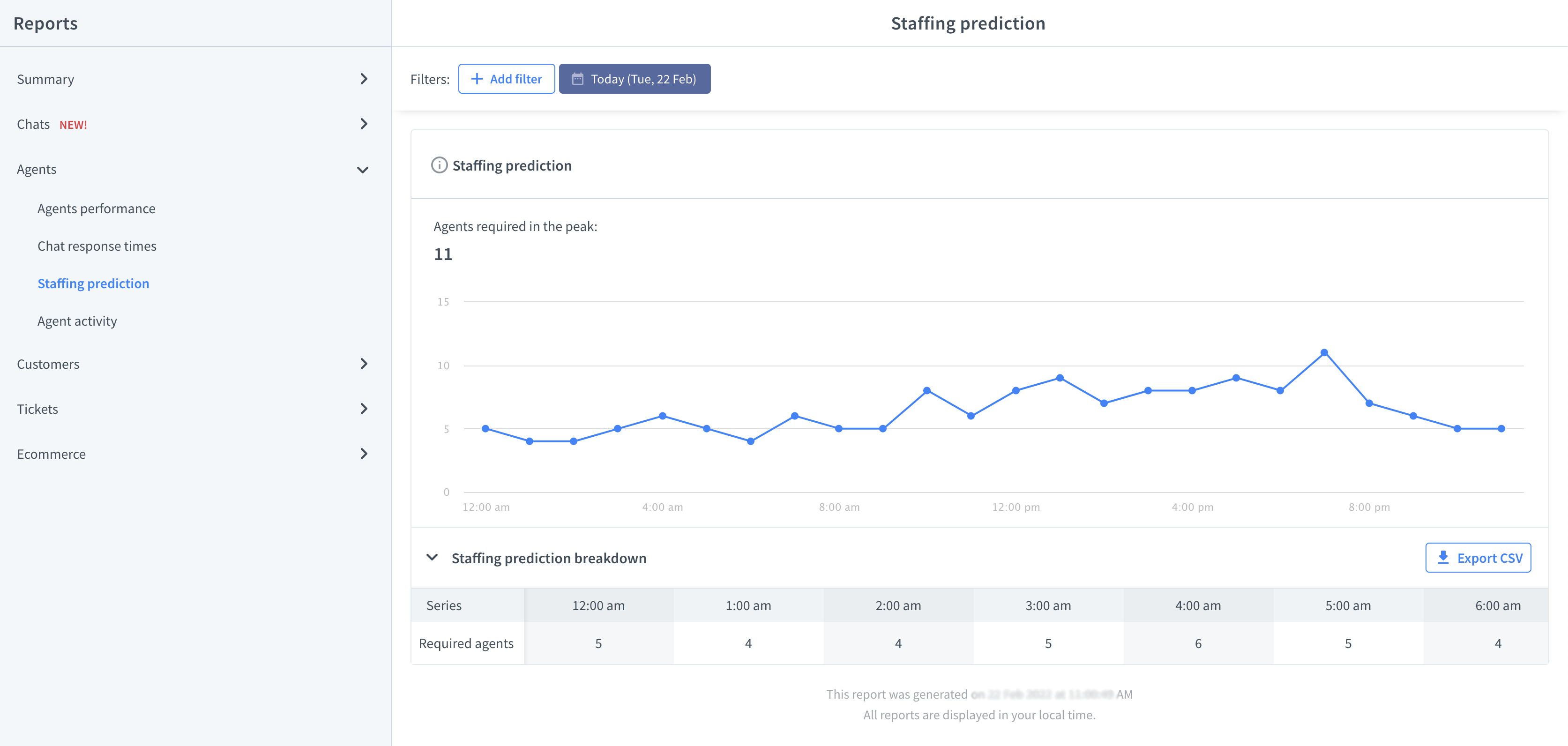 Staffing prediction report in LiveChat