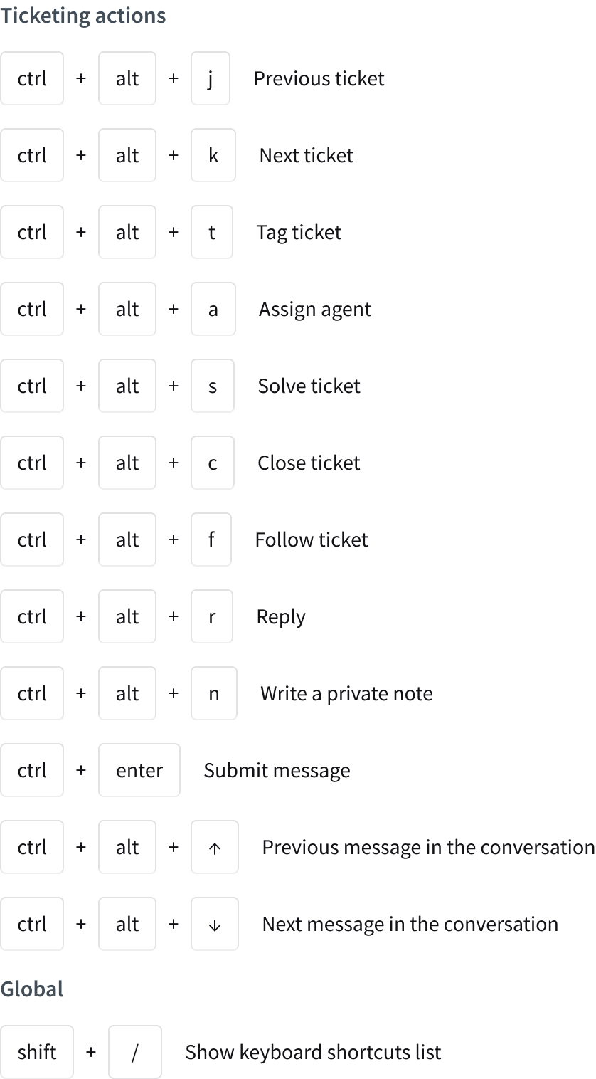 Windows keyboard shortcuts in HelpDesk.