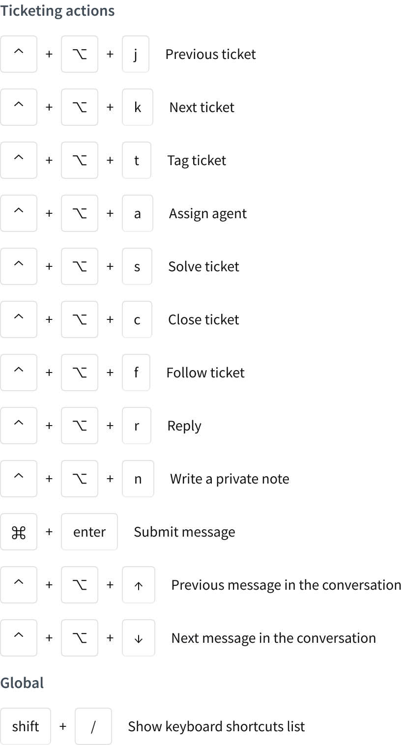 MacOS keyboard shortcuts in HelpDesk. 