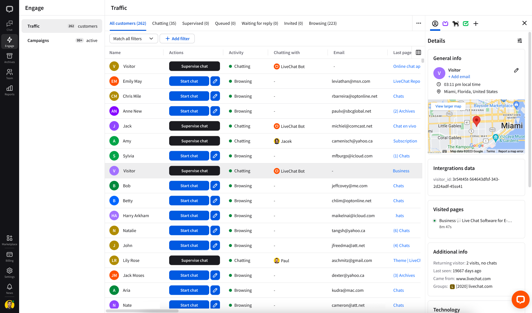 Customers section LiveChat