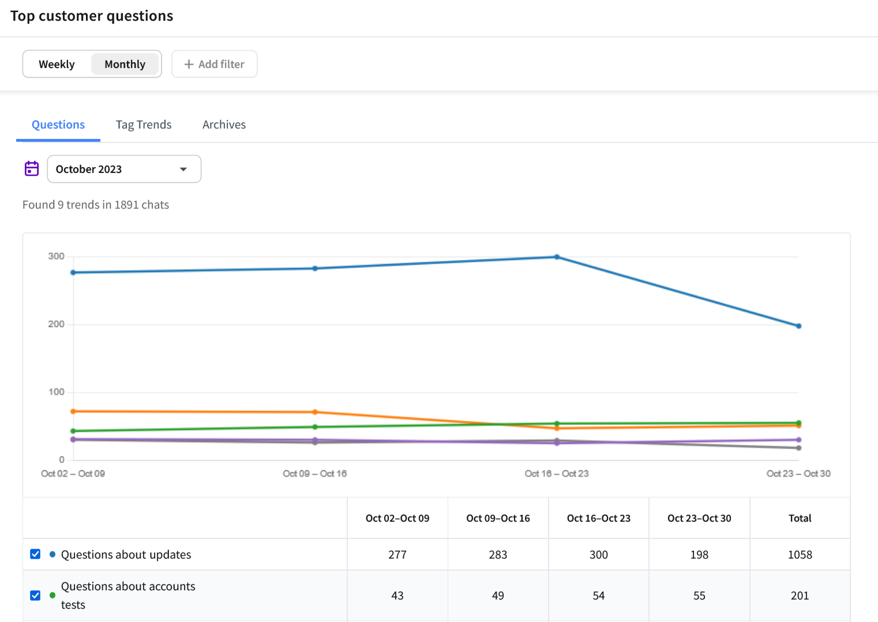 Monthly Insights