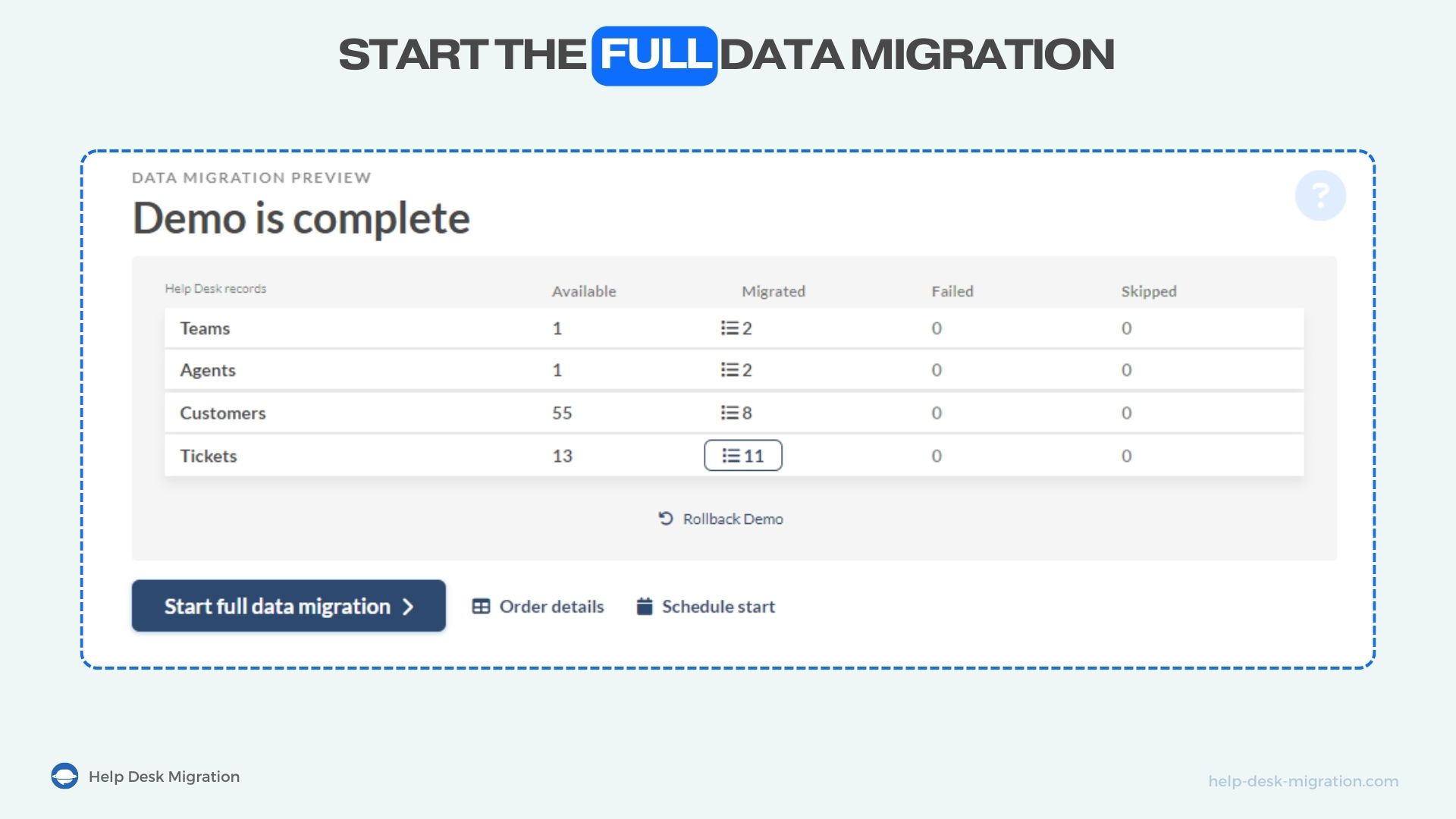 Import all data to HelpDesk.