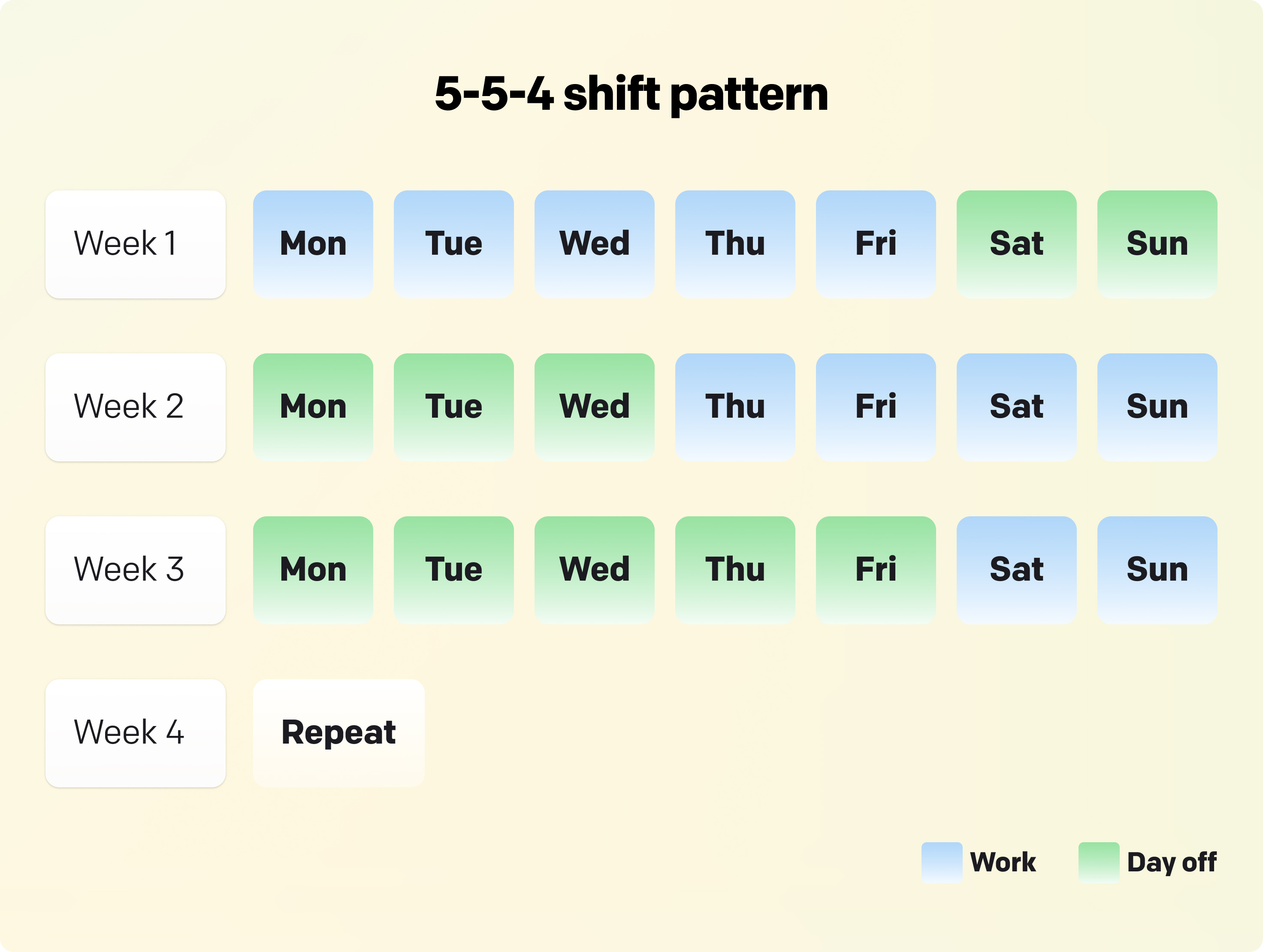 Showcase of the 5-5-4 shift pattern.