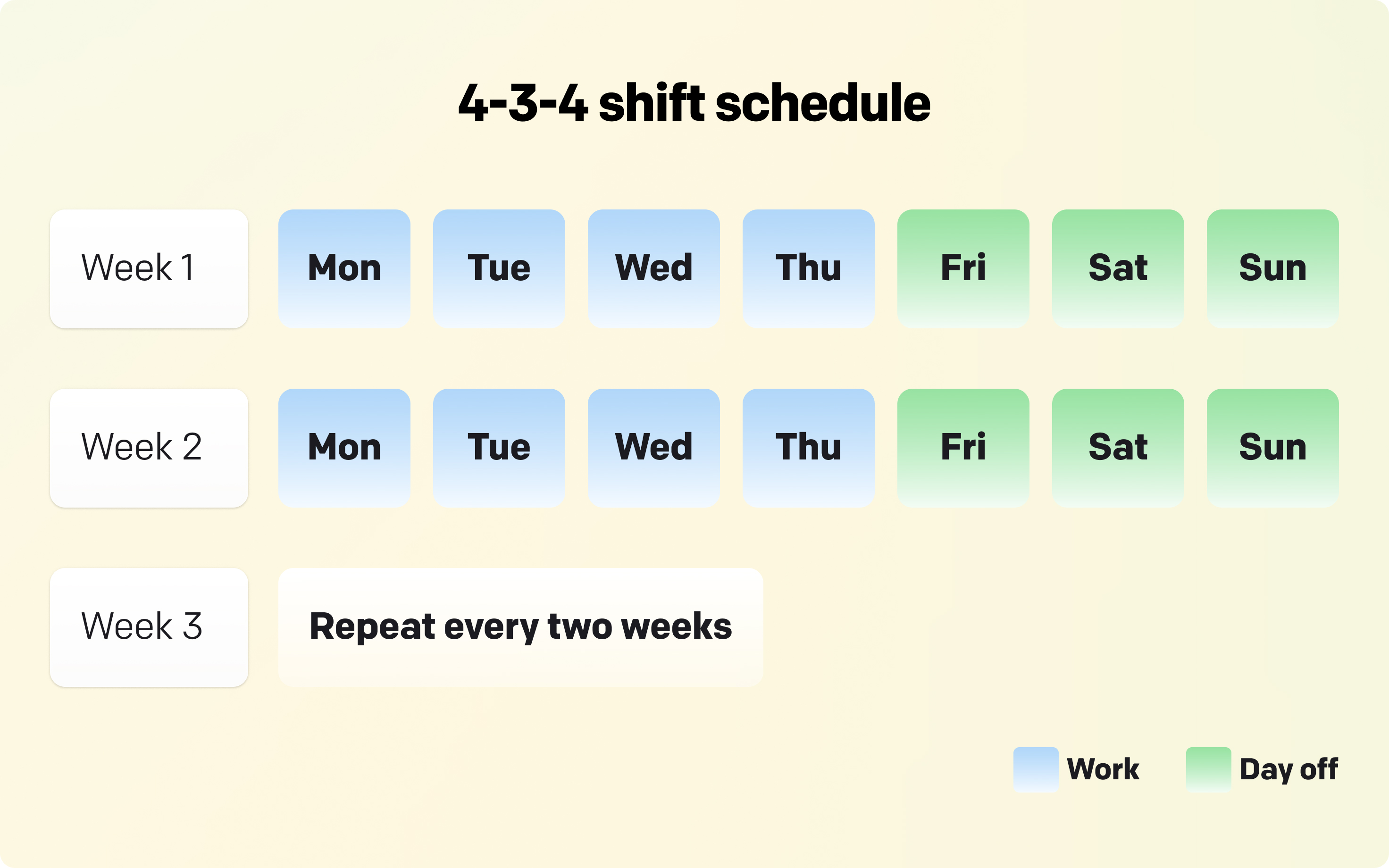 Showcase of the 4-3-4 work schedule.