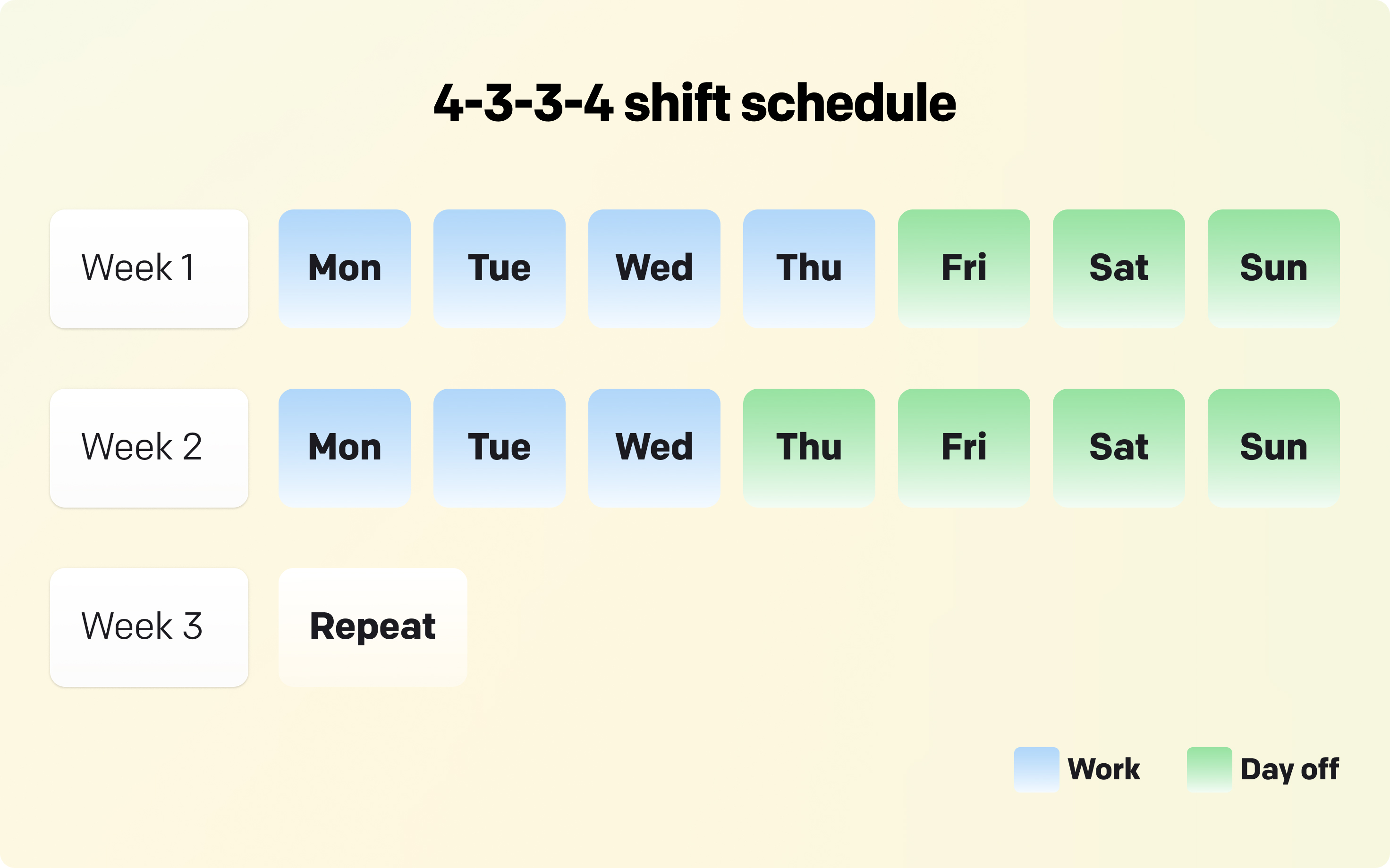 Showcase of the 4-3-3-4 shift schedule.