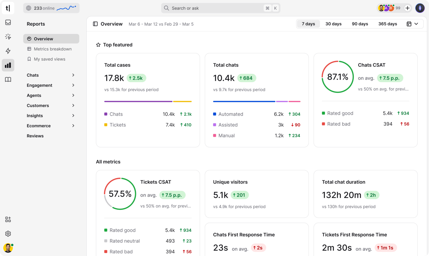 text app analytics main view