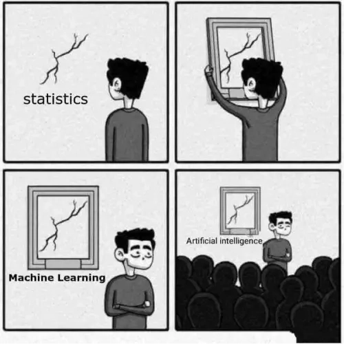 Machine learning