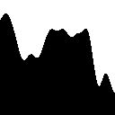 one dimensional noise