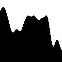 one dimensional noise