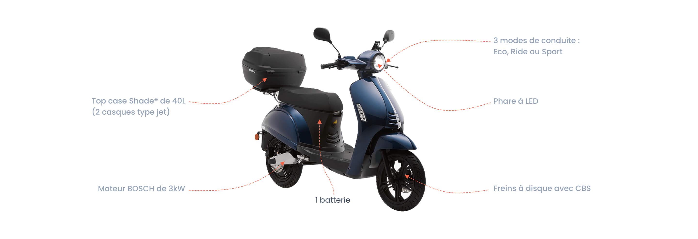 caractéristiques scooter électrique swapperOne bleu
