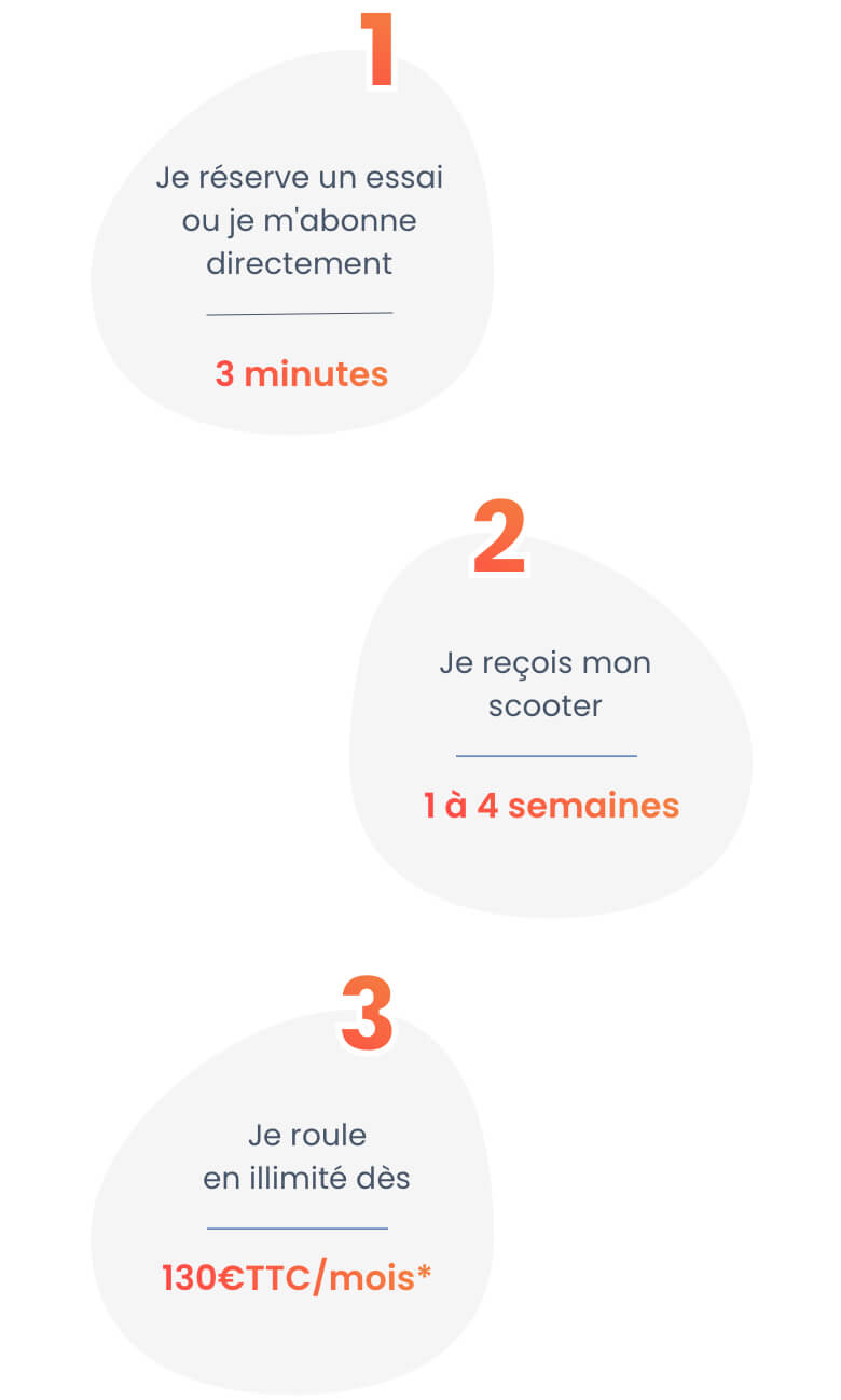 Comment ça marche ZEWAY