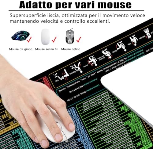 Vue 2 de Excel Shortcuts Tapis De