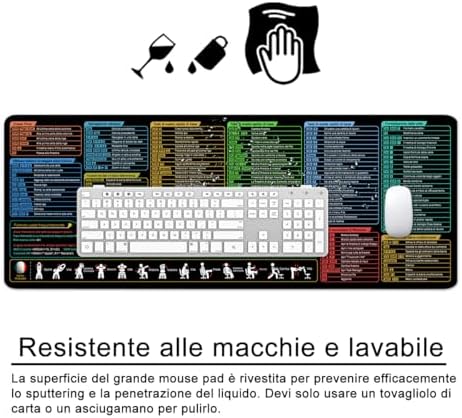 Vue 3 de Excel Shortcuts Tapis De