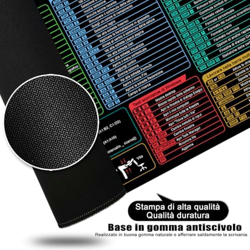 Vue 4 de Excel Shortcuts Tapis De