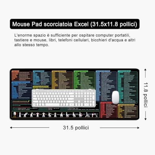 Vue 5 de Excel Shortcuts Tapis De