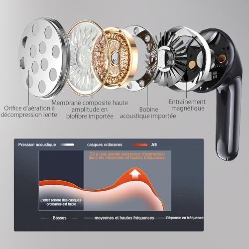 Vue 4 de Jbes Ecouteurs Bluetooth Sans