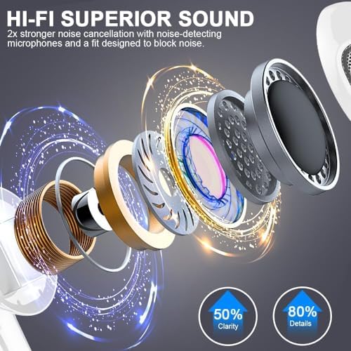 Vue 6 de Ecouteurs Bluetooth Sans Fil