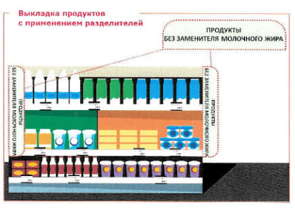 1 июля 2019 года начнут действовать дополнительные правила продажи отдельных видов товаров, утвержденные постановлением Правительства Российской Федерации от 19.01.1998 № 55