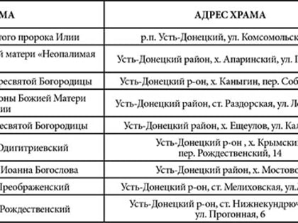 Усть-Донецкий информационно-тематический портал