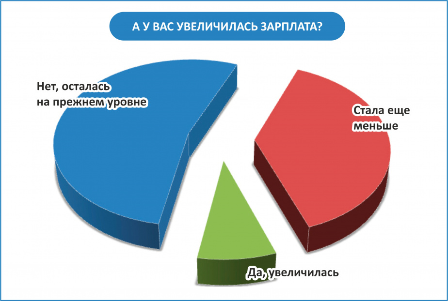 Ростовская статистика сайт