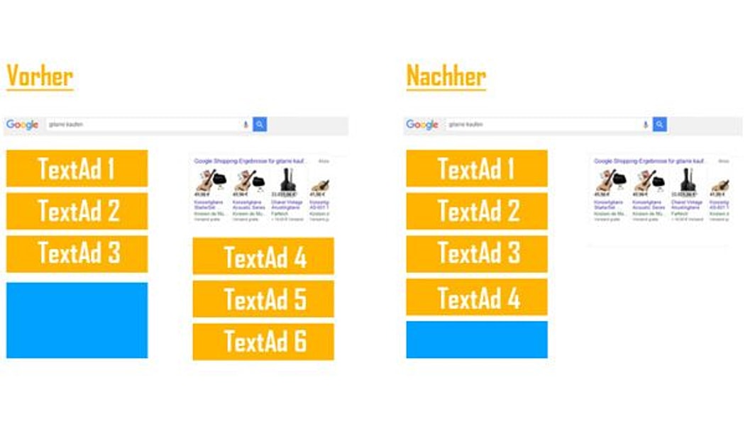 Vorher-Nachher-Vergleich der AdWords-SideBar