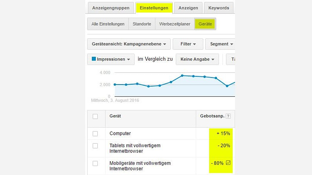 Screenshot der AdWords Gebotsanpassungen