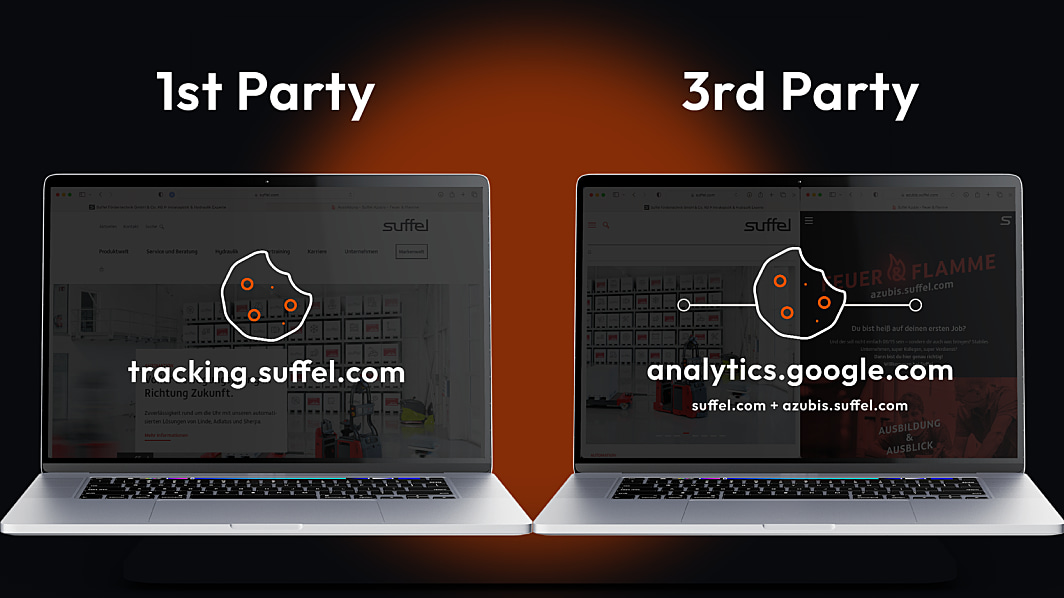 Darstellung über den Unterschied zwischen First und Third Party Cookies