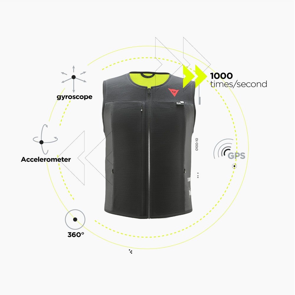 Smart Jacket スマートジャケット | ダイネーゼジャパン公式サイト