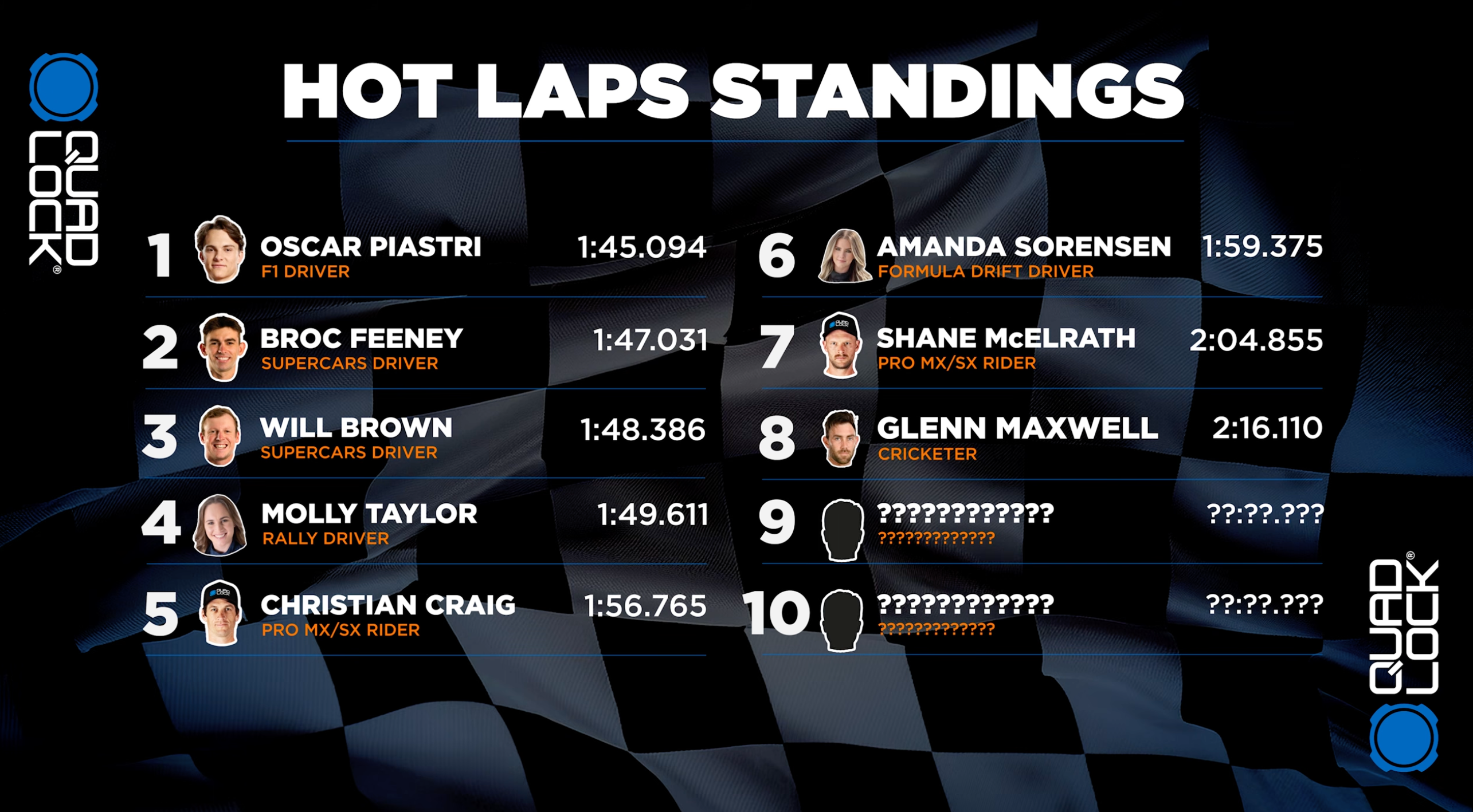Quad Lock Hot Laps Standingsのリーダーボード