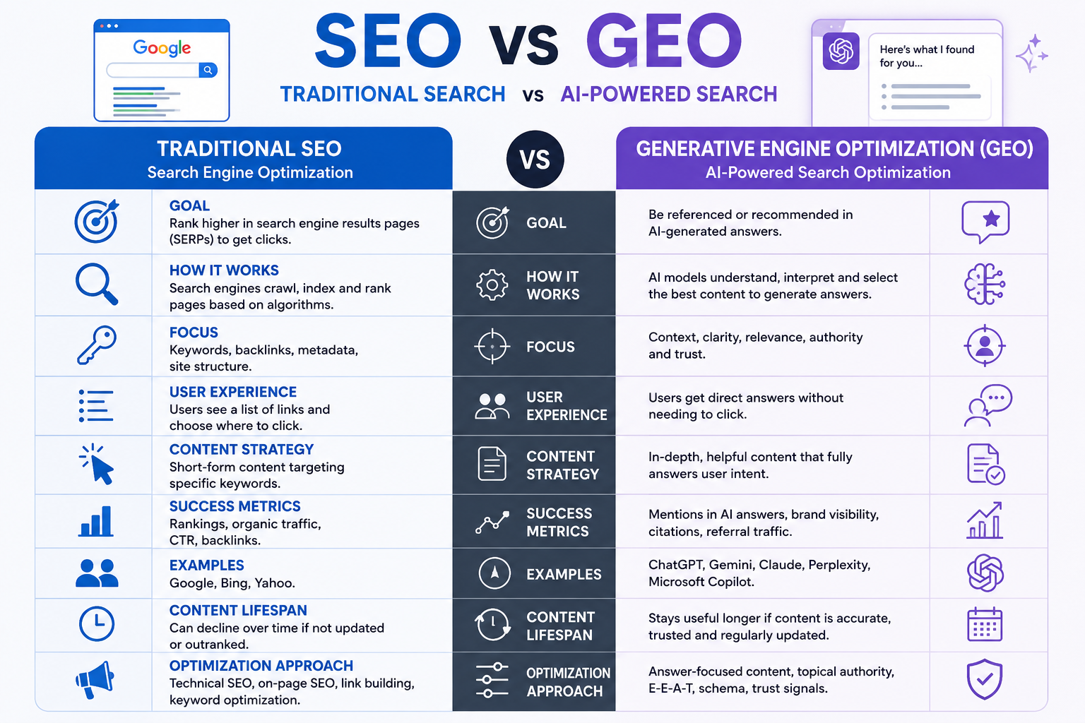 Generative Engine Optimization (GEO): The New SEO Every Startup Needs in 2026